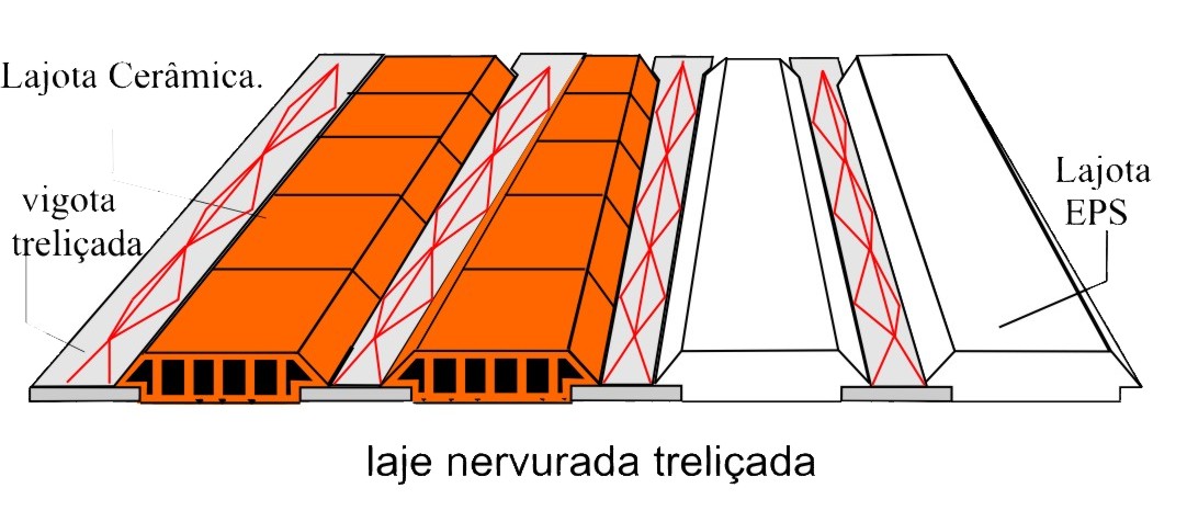 Lajes